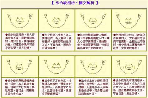 法令紋面相男